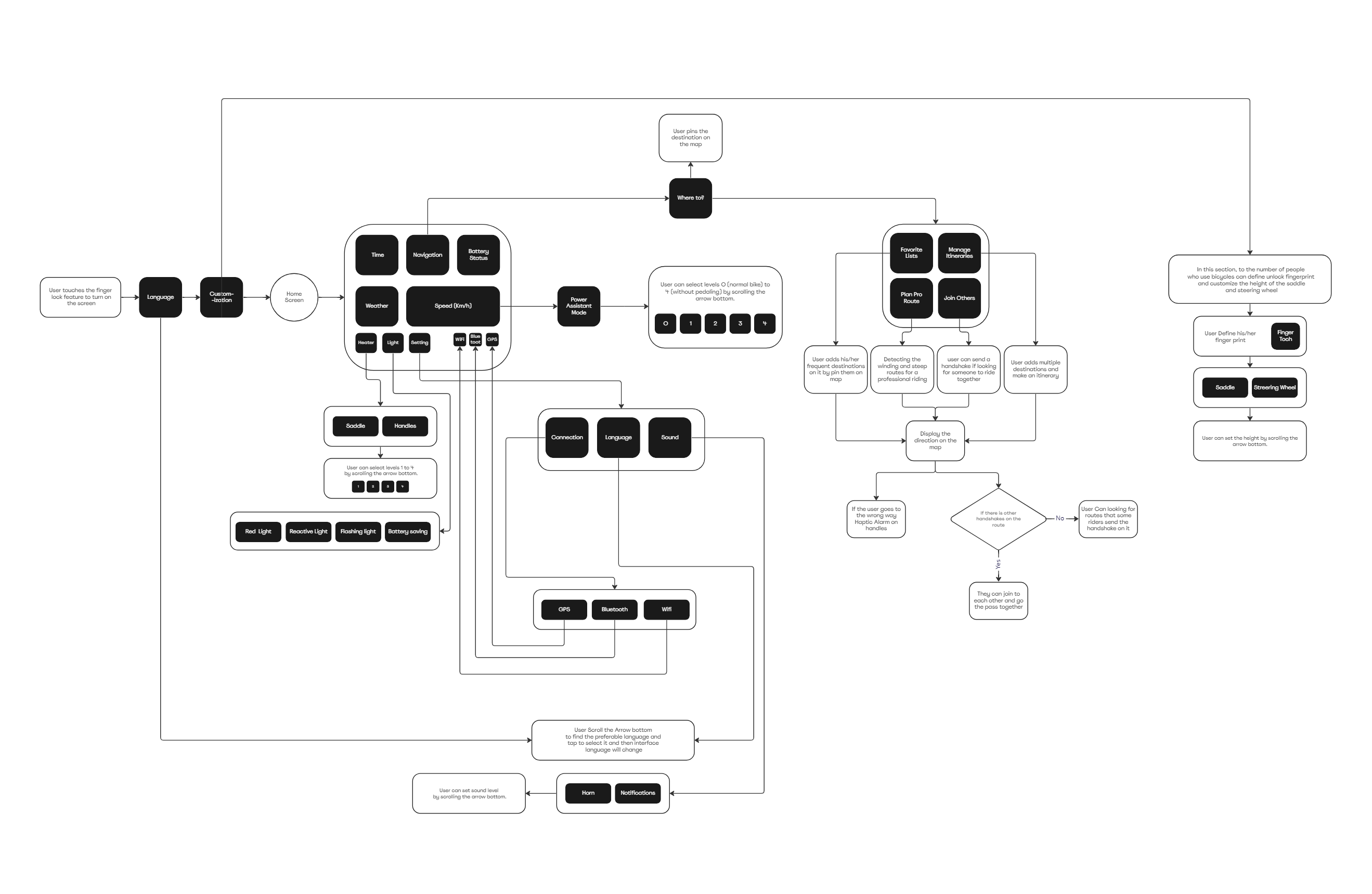 https://mahsakh.com/wp-content/uploads/2023/03/process-map.png